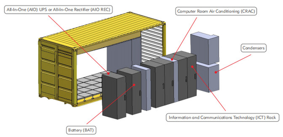 55 Degree All In One Data Center , IP65 Prefabricated Modular Data Centers 20ft