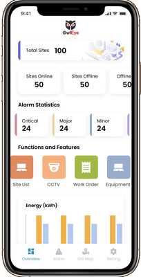 4G Ethernet Iot Cloud Application Development For Access Card List OEM