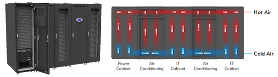 Reliable Edge Computing Infrastructure Data Centers 1000U  1390kg
