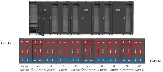 IP20 250U Edge Data Centres UPS Integrated 45 Degree Temperature