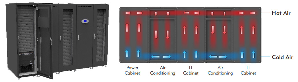 Reliable Edge Computing Infrastructure Data Centers 1000U  1390kg