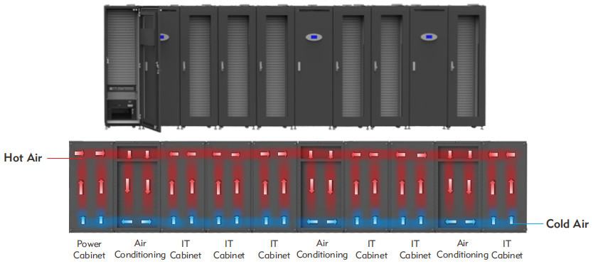 IP20 250U Edge Data Centres UPS Integrated 45 Degree Temperature